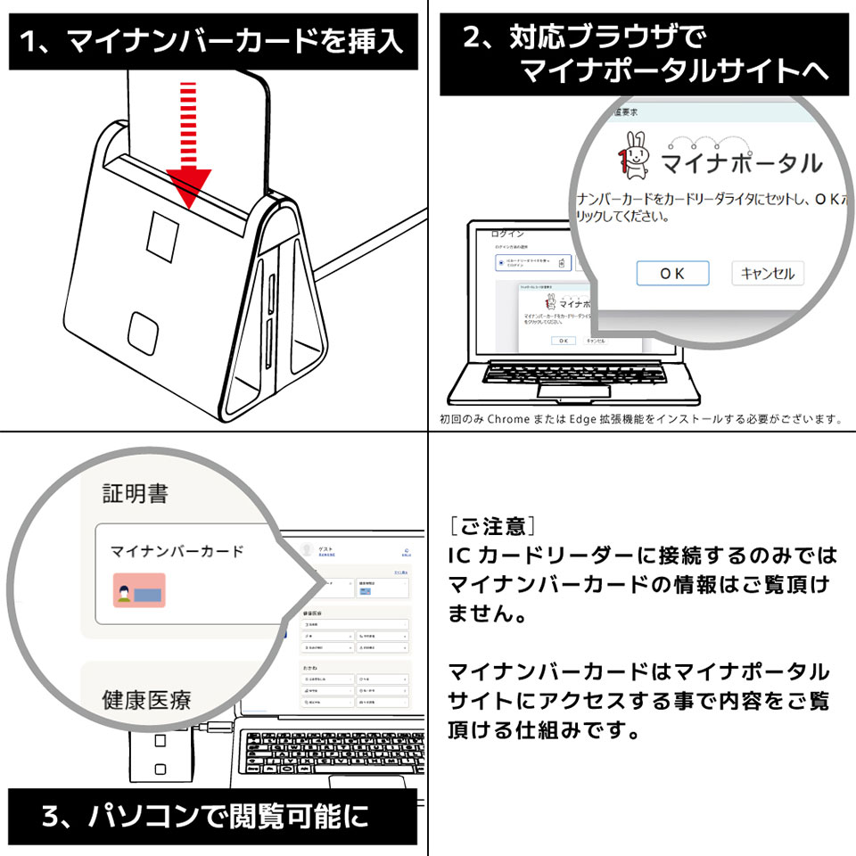 AREA [SD-MYC02-B] マルチICカードリーダー [接触型 /確定申告 /SD・microSD対応] 6枚目