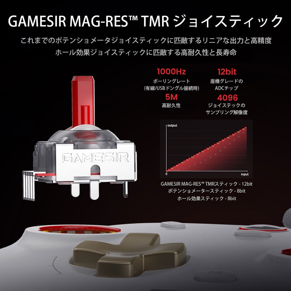GameSir | ゲームサー  [GameSir Cyclone2 Bundle Black] マルチプラットフォーム対応コントローラー 有線・無線両対応 充電台付 [Bluetooth /無線2.4GHz /USB /Nintendo Switch /Android /iOS /PC ] 7枚目