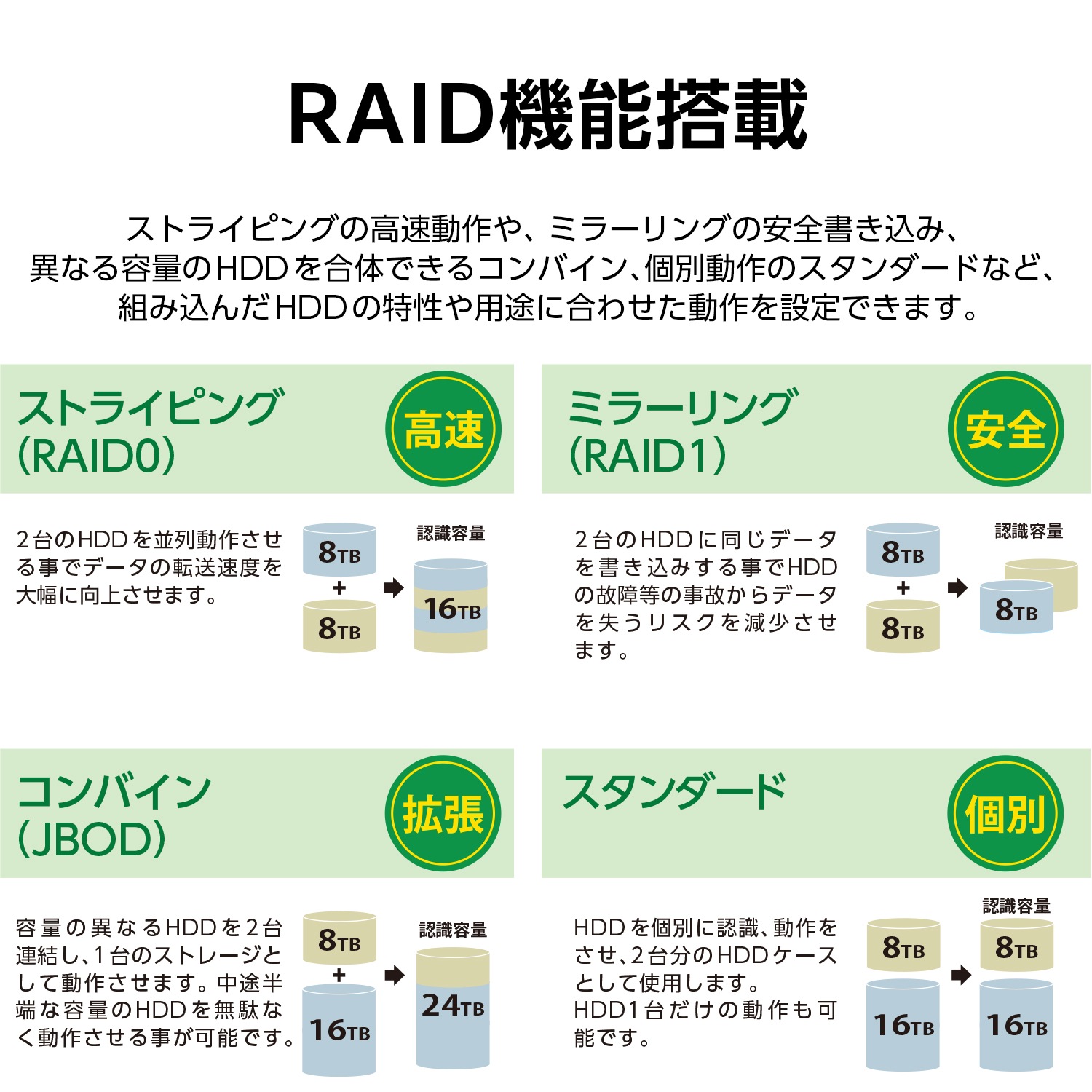 CENTURY | センチュリー CRTS35EU3RS6G2 裸族のテラスハウスRAID SATA6G Ver.2  [3.5インチ /USB3.2 /SATA /eSATA /RAID対応 /2台 ] 6枚目