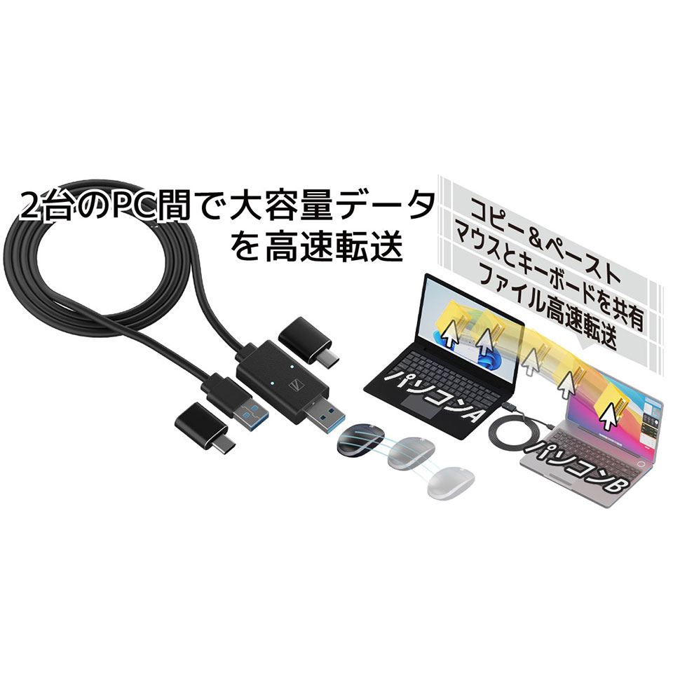 AREA | エアリア SD-U3DLINK-C ドラッグ＆ドロップ対応 USB3.2リンクケーブル (Mac/Windows対応) 5枚目