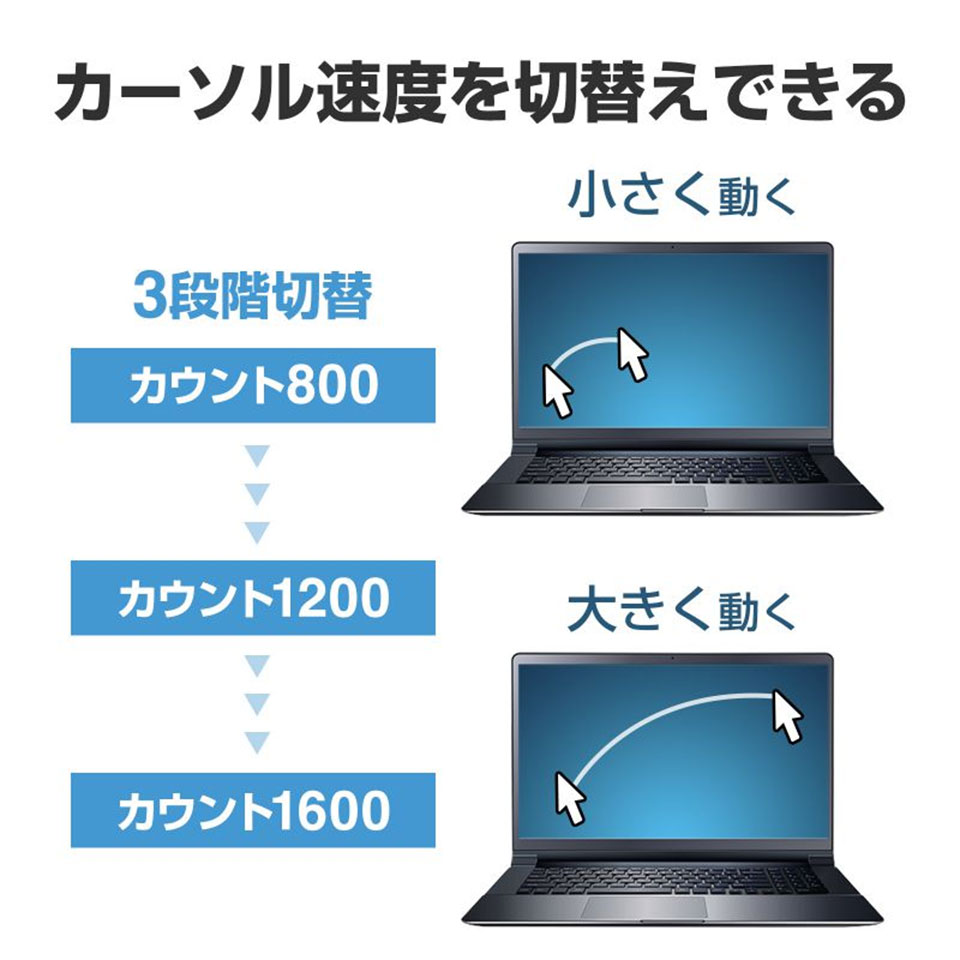 SANWASUPPLY | サンワサプライ MA-WB509BK 5ボタンワイヤレスマウス [便利な5ボタン /ワイヤレス ] 5枚目
