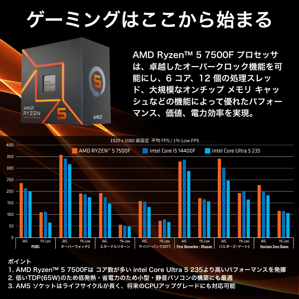 Panoplia Powered by msi R5B65506TPMF R5B65506TPMF [新品デスクトップ /Windows11 Home /AMD Ryzen 5 7500F /メモリ：32GB /M.2：1000GB][送料無料] 10枚目