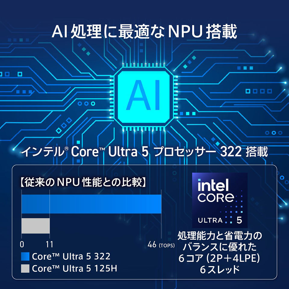 【お取り寄せ】MSI Cubi NUC AI 3MG-026JP； Copilot+ PC [新品デスクトップ /Windows 11 Pro /Core Ultra 5 322 /メモリ：16GB /M.2：512GB][送料無料] 4枚目