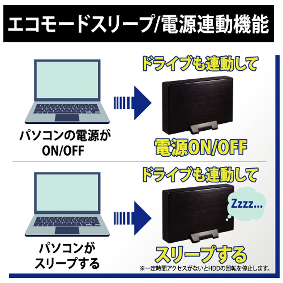 ainex | アイネックス HDE-08 USB3.0接続 3.5インチ SATA HDDケース 3枚目