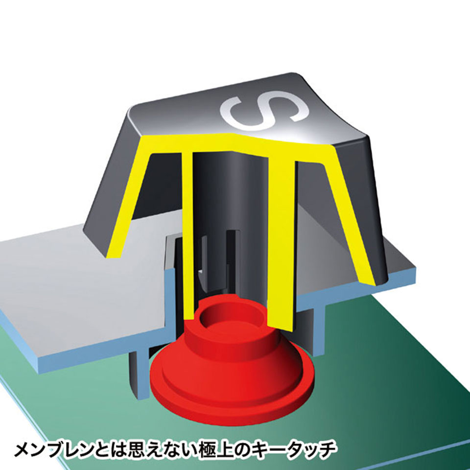 SANWASUPPLY | サンワサプライ SKB-WAR3 キーボード [有線 /バックライト機能 /メンブレン ] 6枚目