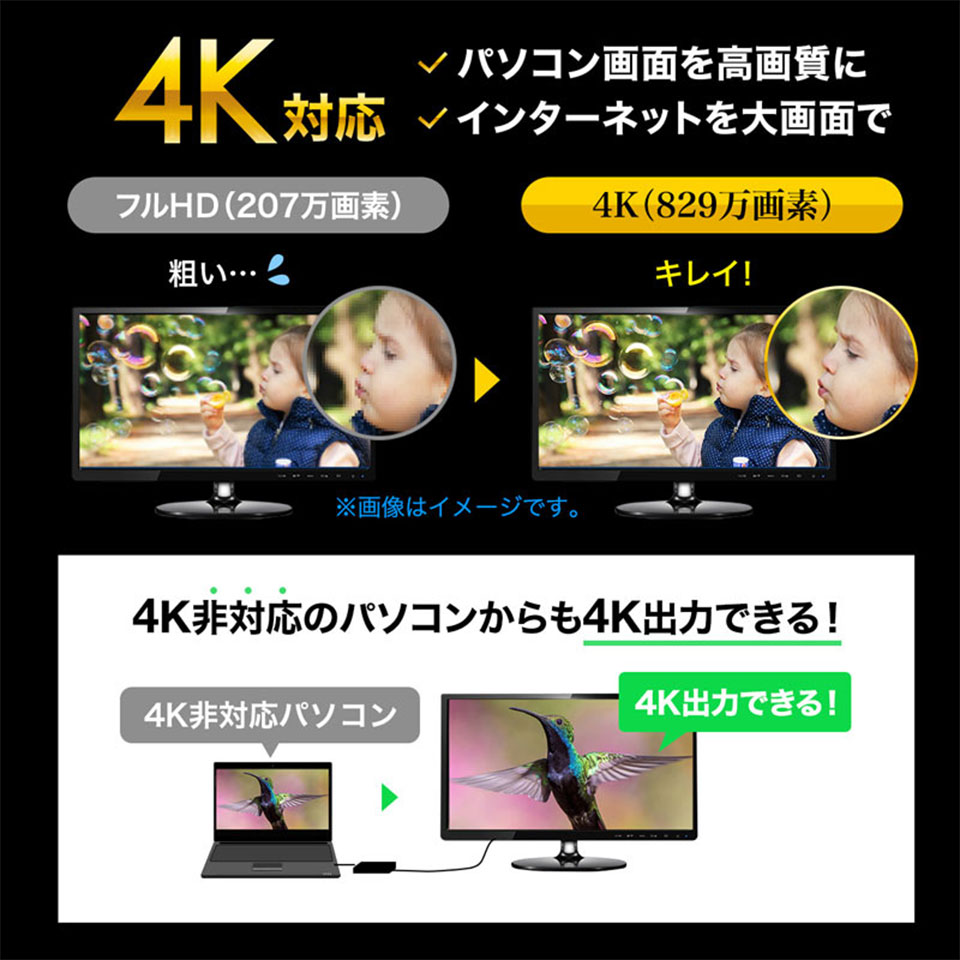 【台数限定大特価!!】SANWASUPPLY [USB-CVU3HD3] HDMIディスプレイアダプタ 4K対応 2出力 LAN-ポート付き 6枚目