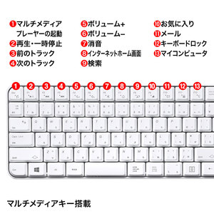 SANWASUPPLY | サンワサプライ ワイヤレスキーボード+静音ブルーLEDマウス [ 無線 / USB接続 / ホワイト] (SKB-WL25SETW) 4枚目