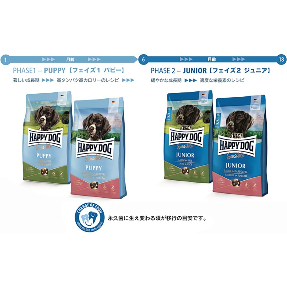 HAPPY DOG ��� ����˥� �桦�緿�� 7����ʹߤλҸ��� �������&�ݥƥ� 1kg(�����ɥå�)[������]