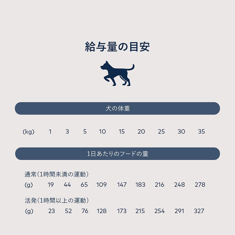 ZIWI �������ԡ��� ����������ɥ饤 ���饹�ե��åɥ�� with ���꡼��٥����֥�쥷�� 3.2kg (�����ɥå�)[������]