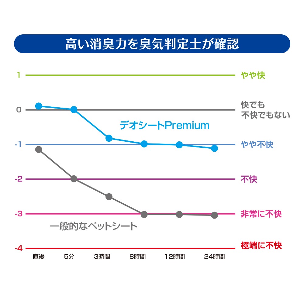 ��54���6�ޡۥ�ˡ����㡼�� �ǥ������� PREMIUM 12����Ķ�ý���Ķ�ۼ� �쥮��顼 �ڥåȥ����� (�����ɥå�)