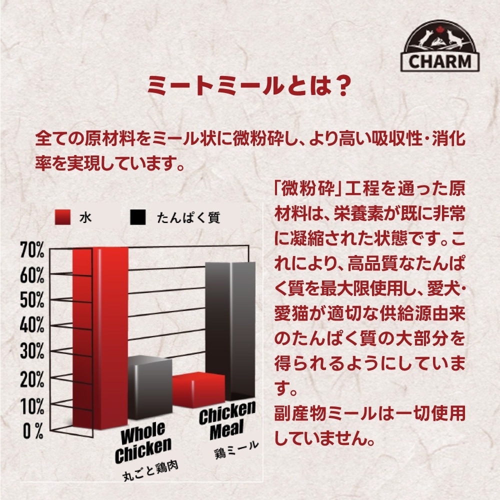 ���㡼�� CHARM  �����ա������� ������ ���֥����� ����å� 5.4kg(ǭ������å�)[������]