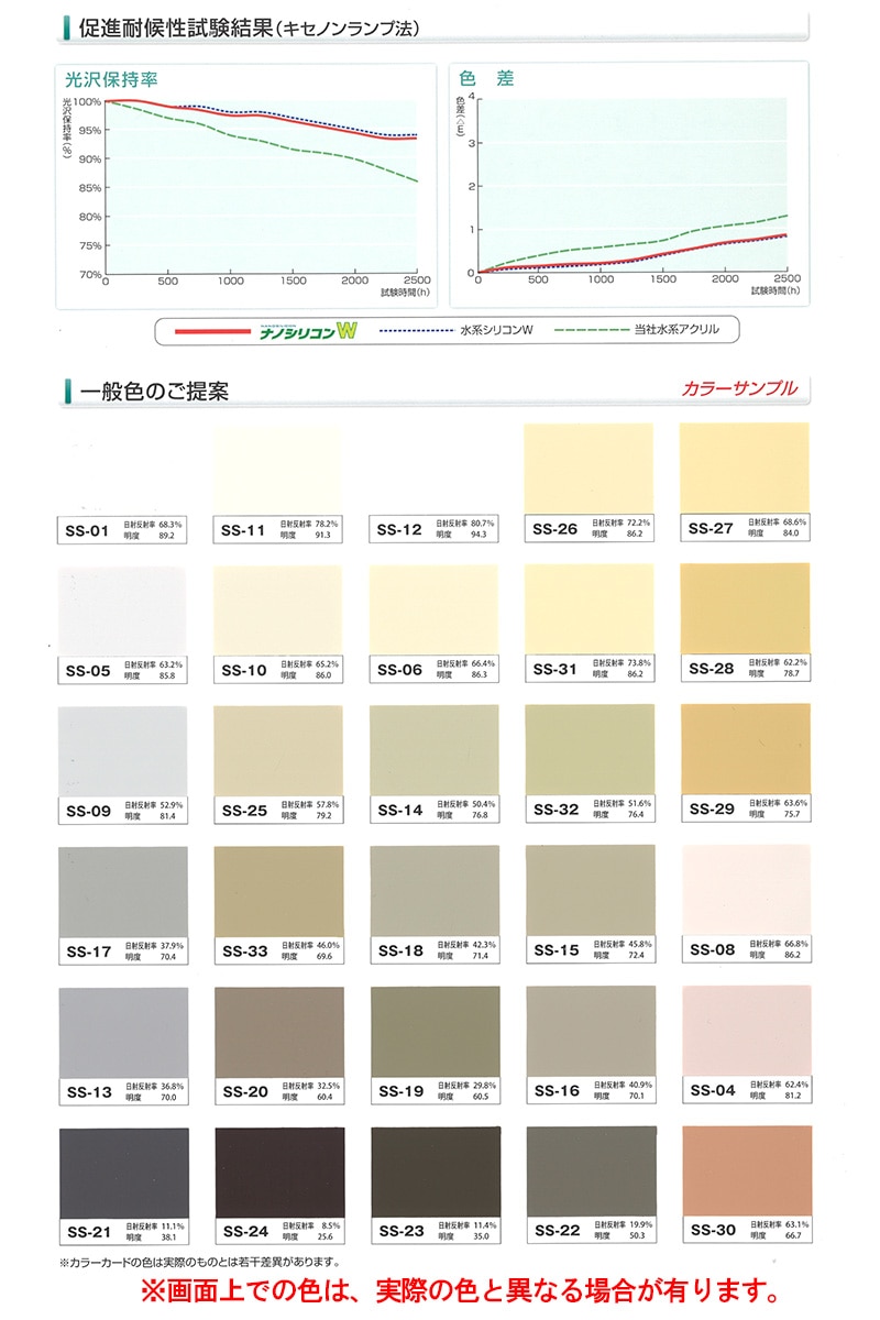 水性塗料　ナノコンポジットF 新品 ナノコンポジットF NF-05 15kg【水谷ペイント】 : PAINT AND TOOL