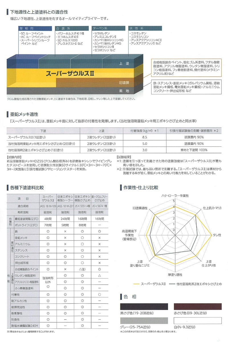 ザウルス　スーパー　シンキング　10本別カラー ザウルス：渓流用シンキングミノー『CD-rex スーパーシンキング』に新