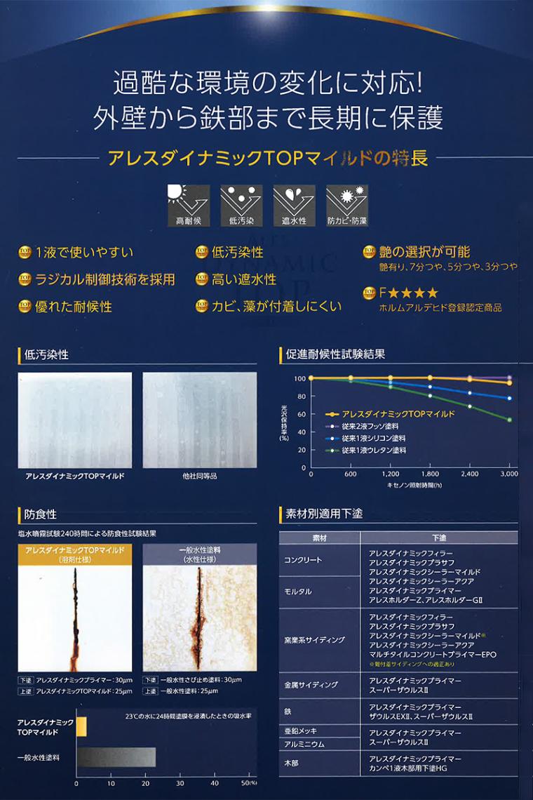 br>アレスダイナミックTOPマイルド 艶有 標準色 15Kg/缶 | 取扱 
