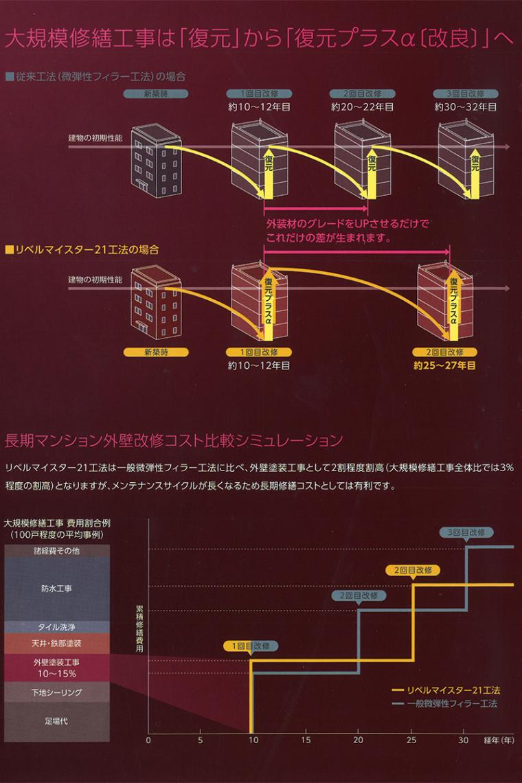 br>リベルセラトップSi2 標準色 15Kg/セット | 取扱メーカー,関西 