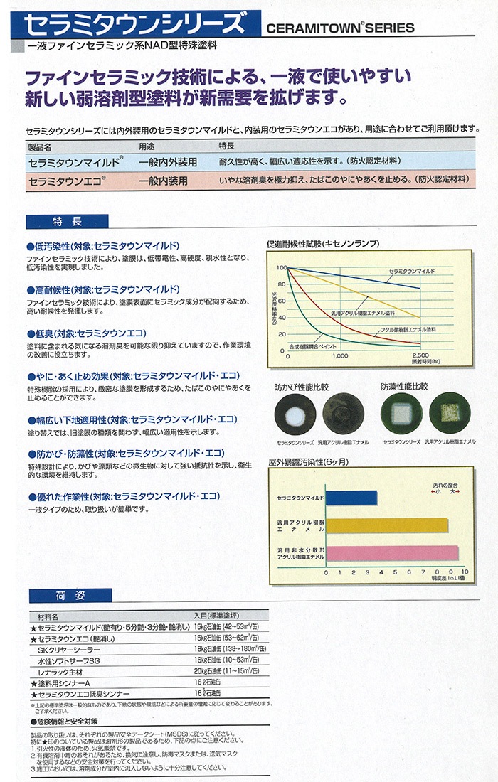 セラミタウンマイルド セラミタウンマイルド 15kg石油缶 10，060円(税抜)～ | 業務