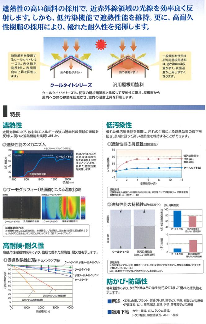 屋根用遮熱塗料クールタイト110スレートブラック16kgセット 懐かしき
