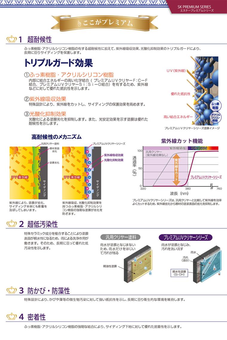 br>エスケー プレミアムUVクリヤーSi (3分艶) 3.6Kg/セット br>エスケー プレミアムUVクリヤーSi (3分艶) 3.6Kg/セット
