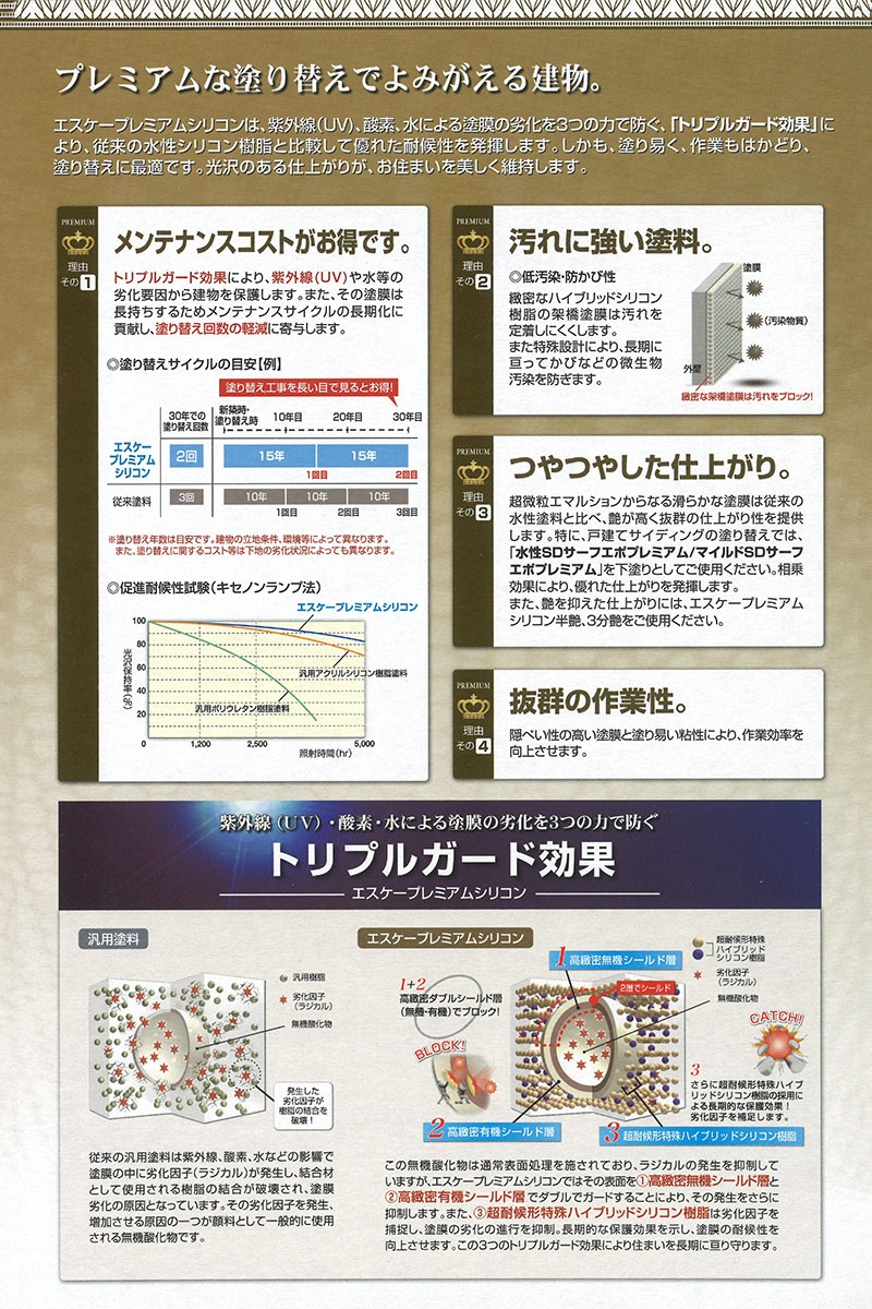 br>エスケープレミアムシリコン 半艶 (標準色) 16Kg/缶<br> | 取扱 br>エスケープレミアムシリコン 半艶 (標準色) 16Kg/缶<br> | 取扱