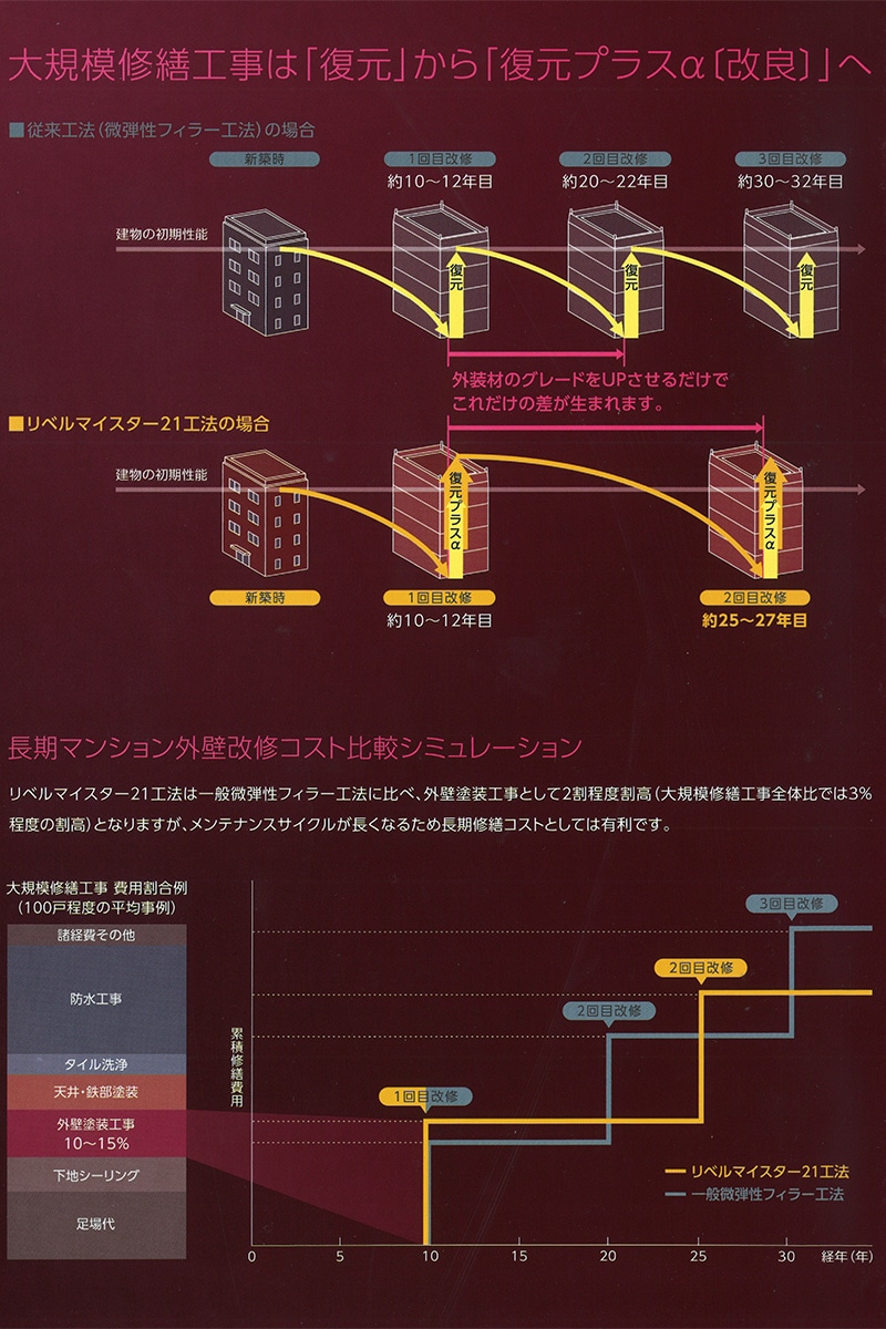 br>リベルセラトップSi2 標準色 15Kg/セット | 取扱メーカー,関西 