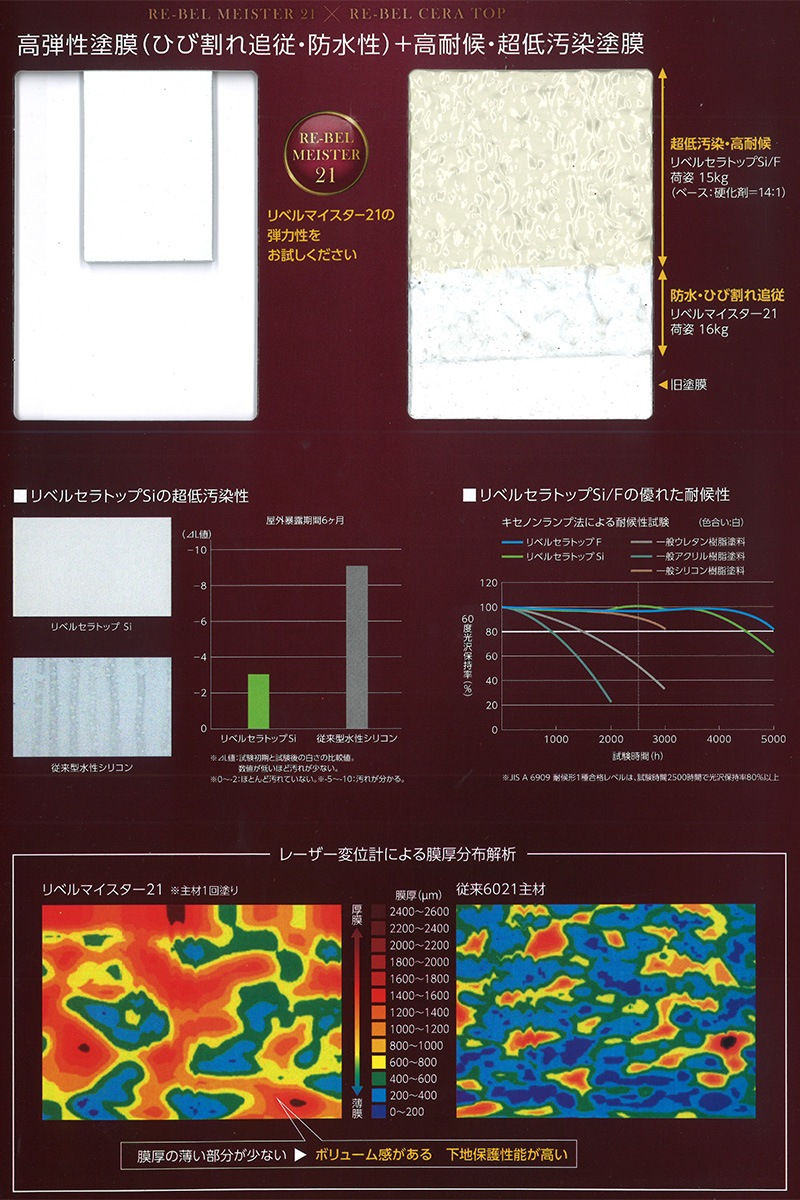 br>リベルセラトップSi2 標準色 15Kg/セット | 取扱メーカー,関西 