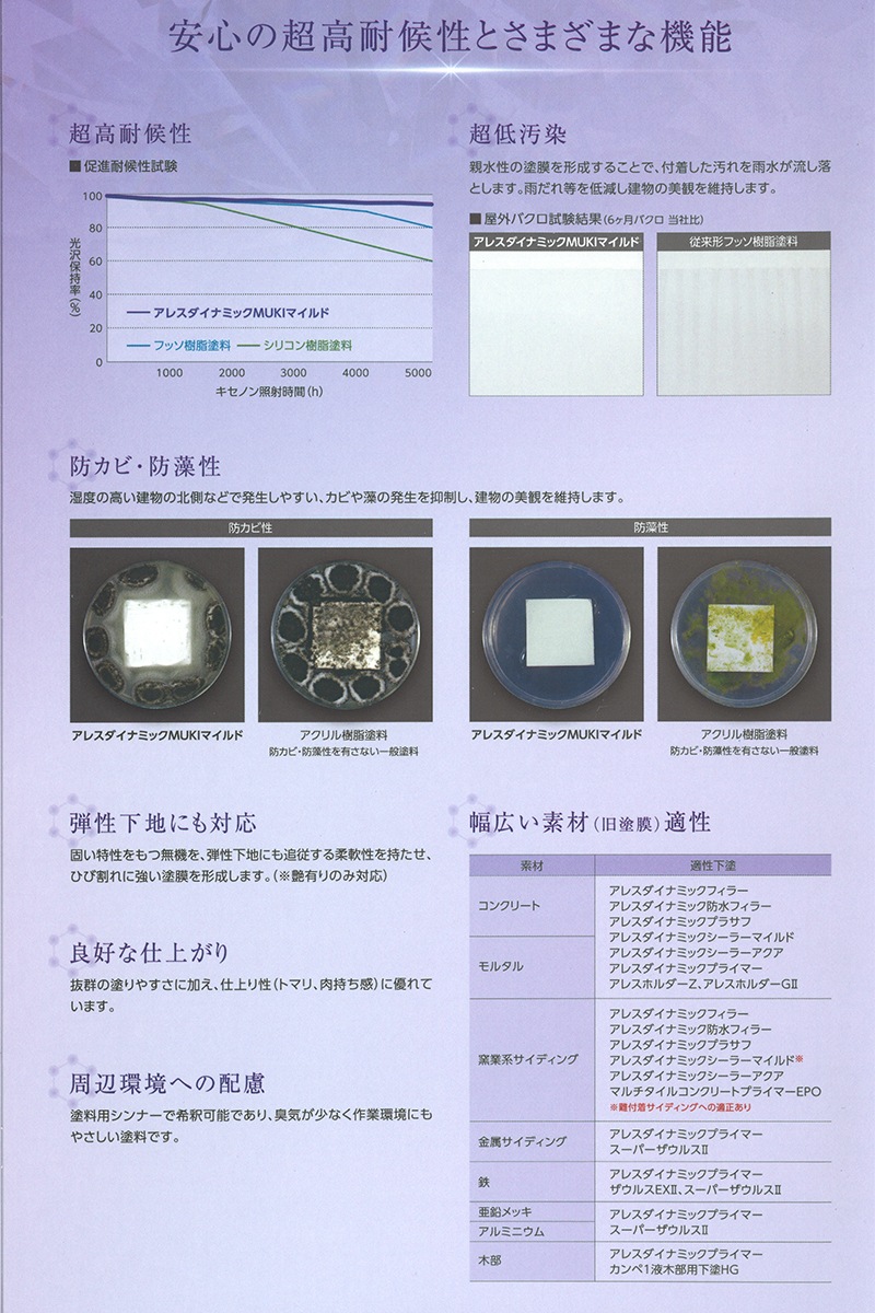 br>アレスダイナミックMUKIマイルド中塗り 標準色 16Kg/セット<br 