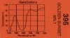 GamColor - 395 Golden Sunset