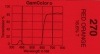 GamColor - 270 Red Orange