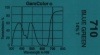 GamColor - 710 Blue Green
