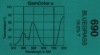GamColor - 690 Bluegrass