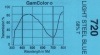 GamColor - 720 Light Steel Blue