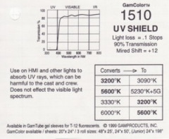 CineFilters - 1510 UV Shield