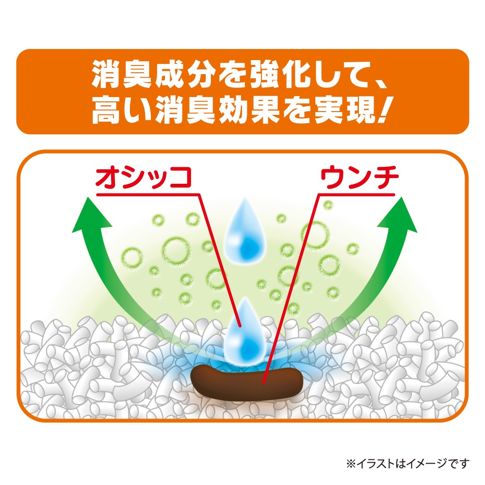 ユニチャーム デオサンド 緑茶成分入り消臭する砂 5L