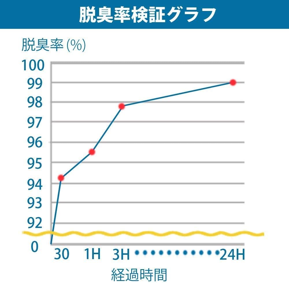 アイリス 上から猫トイレ用 猫砂 UNS-7L