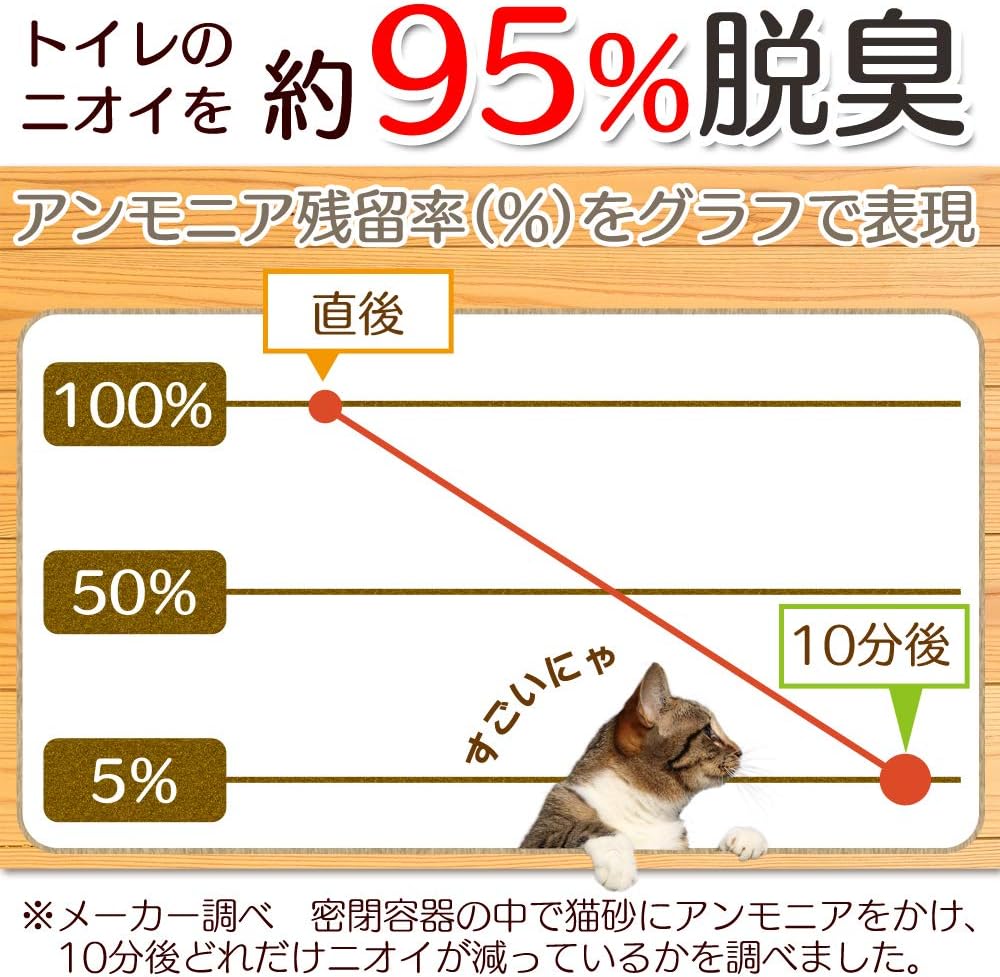 アイリス ウッディフレッシュ WF-70