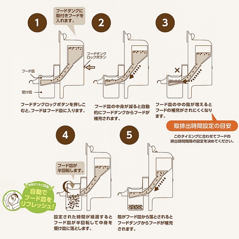 数量限定特価セール中！】CASA オートフィーダーBird/小鳥の自動給餌器