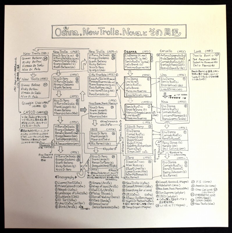 New Trolls - Searching For A Land    [2xLP] Ʊ