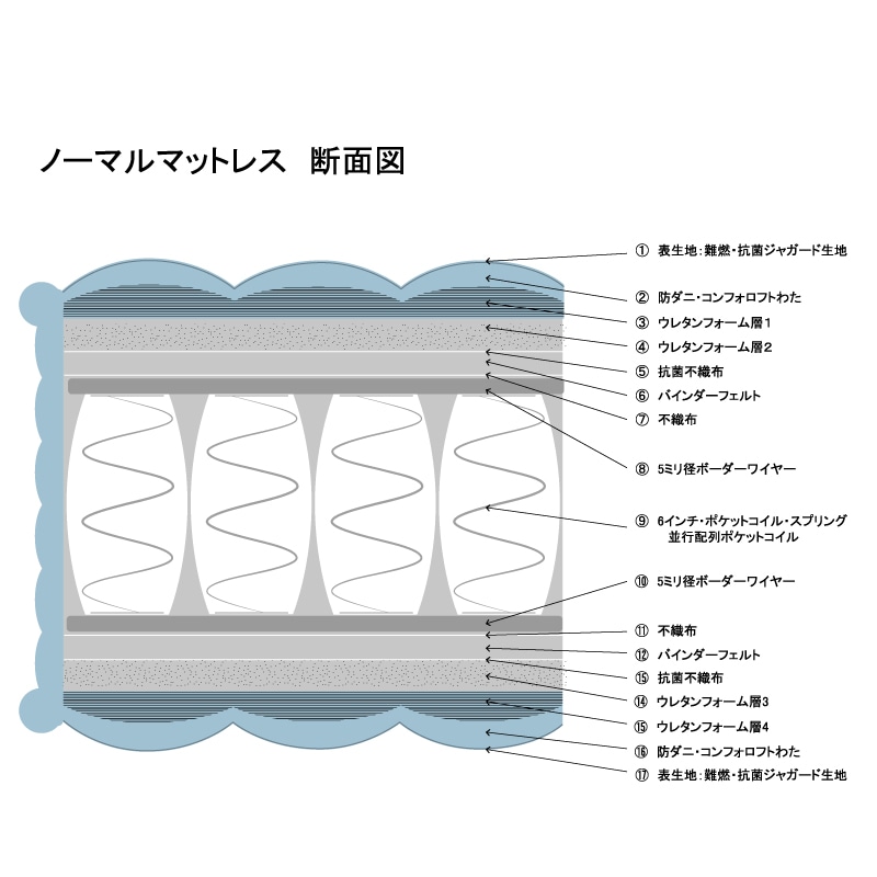ORIGINAL MATTRESS semi double