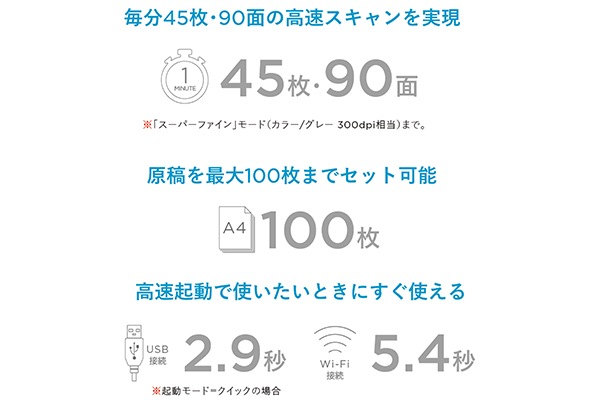 ScanSnap iX2500（ホワイト）