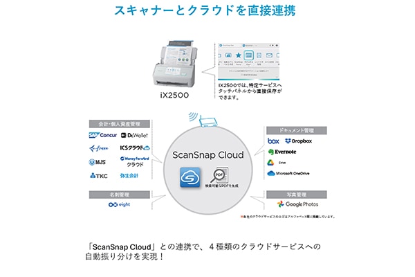 ScanSnap iX2500（ブラック）