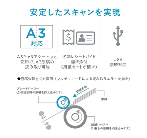 ScanSnap iX2400（ホワイト）