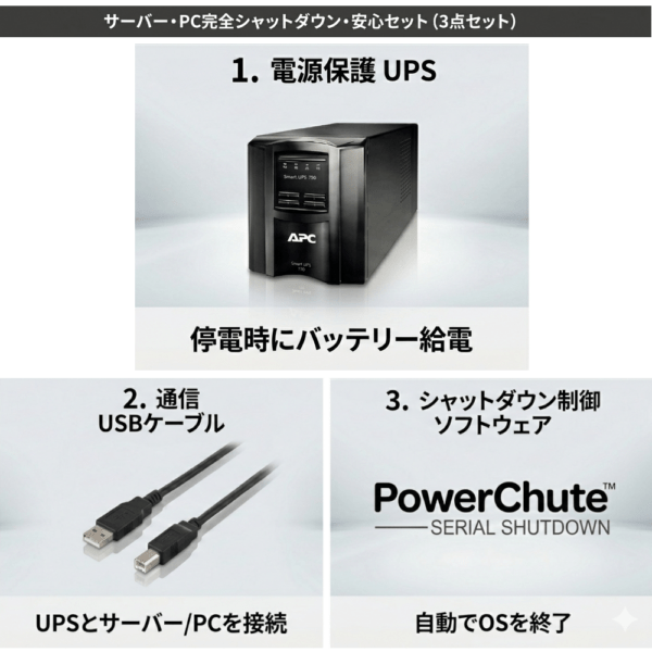 【短納期】UPS完全セット UPS(SMT750J)/PowerChute/接続用USBケーブル
