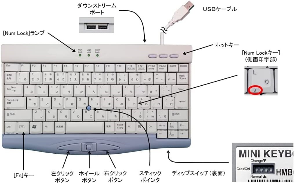 PGダイレクト@サーバ・ストレージの専門店