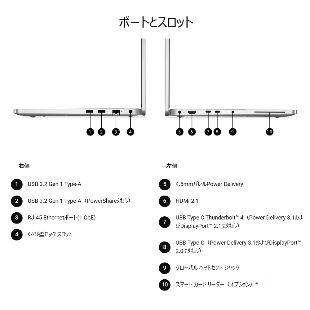【短納期モデル】NBLA150-012N1 Dell Pro 14 Core Ultra 5 235U 16GB SSD 256GB ドライブなし Win11 Pro Officeなし 14インチ FHD+ 非タッチ カメラ 1年保証 マグネタイトカラー SB
