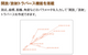���ӥ륭�å� Ver2 for ��ǾRAPIDPRO