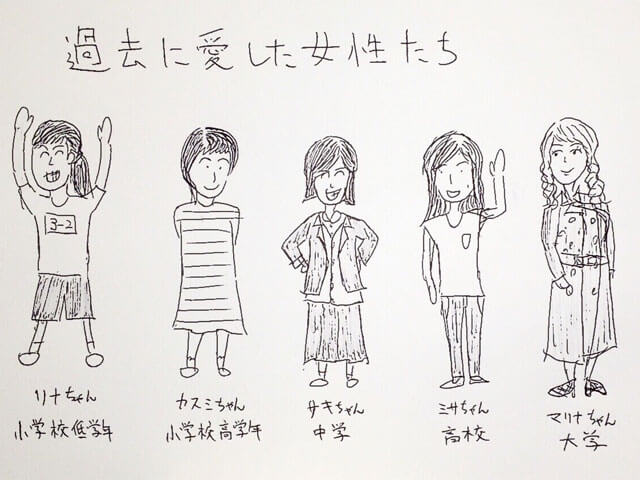 �����ʽ����Υ����פ�����Ū�ޥå���@�����龮��