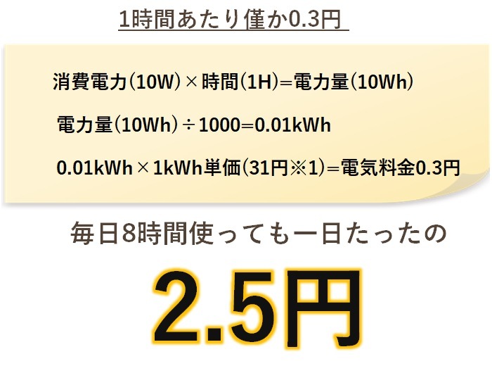 【ホイホイホットシート遠州綿紬カバーSET】 <br>電熱シート 電熱式 USB給電 防寒用｜PICNICAR