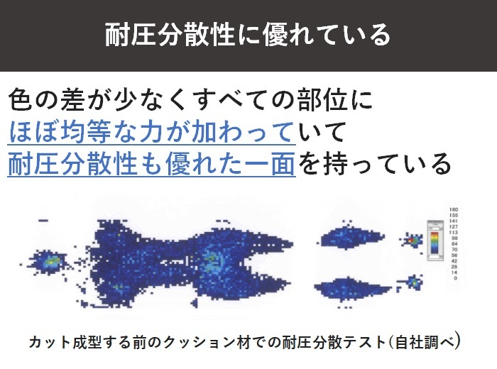 【リラクッション遠州綿紬カバーSET】<br>高反発 座布団 クッション 長時間用｜PICNICAR