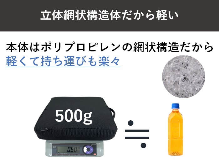 【リラクッション遠州綿紬カバーSET】<br>高反発 座布団 クッション 長時間用｜PICNICAR