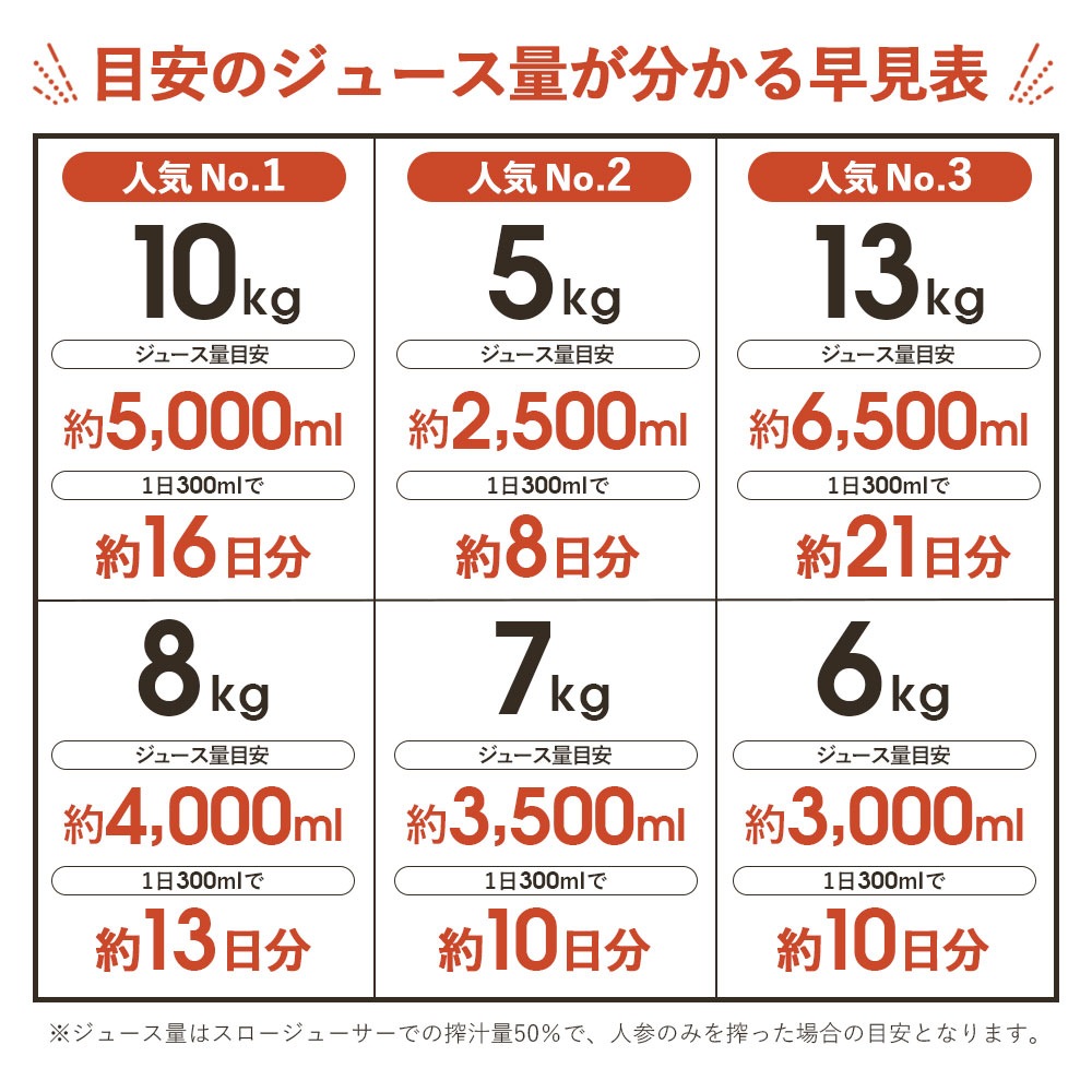 ������ ̵�����ˤ󤸤� 5kg ���������������Ի��� �ͻ�